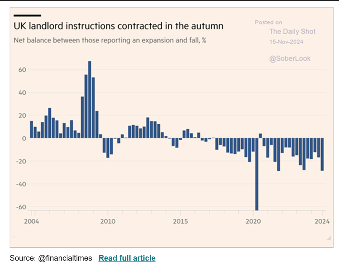 UK rental supply ...