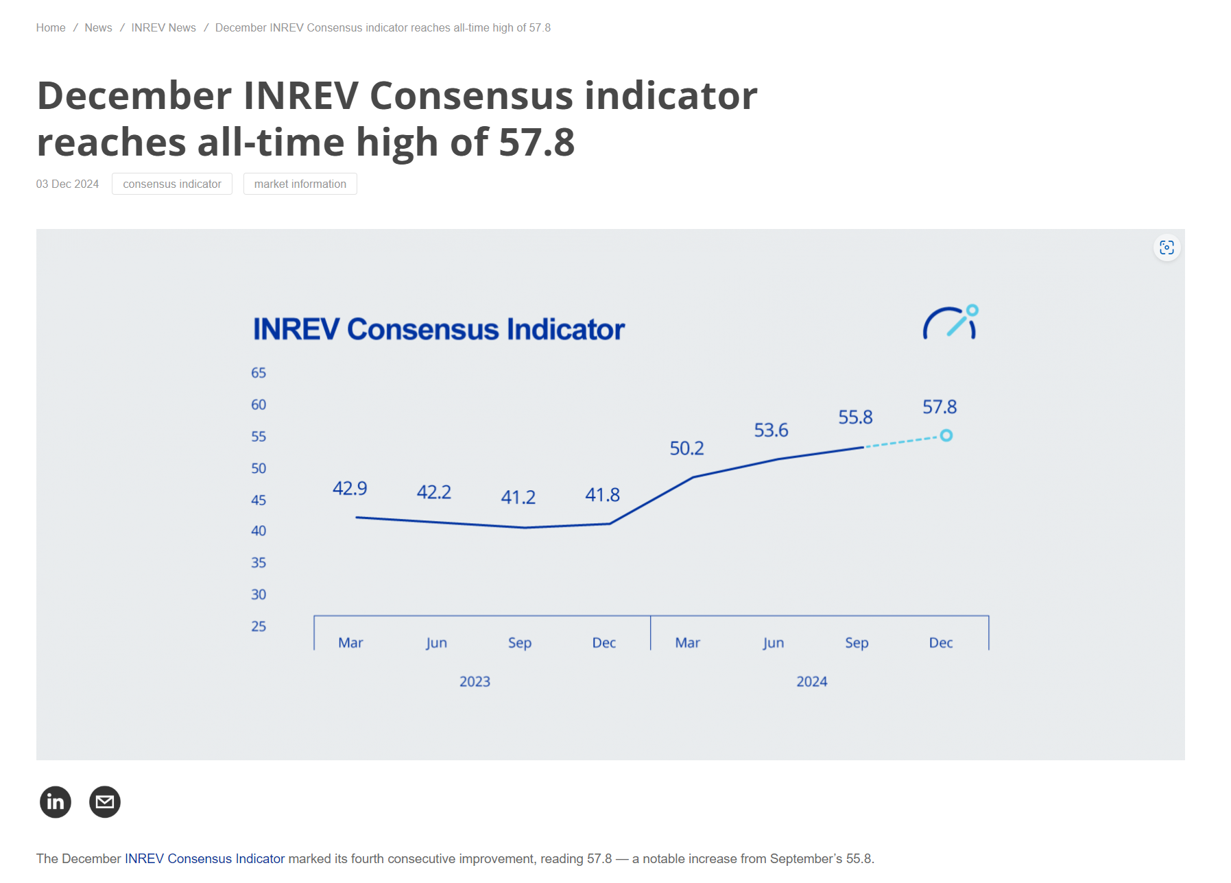 Citing an all time high when you've been doing something for just over a year is a push ...