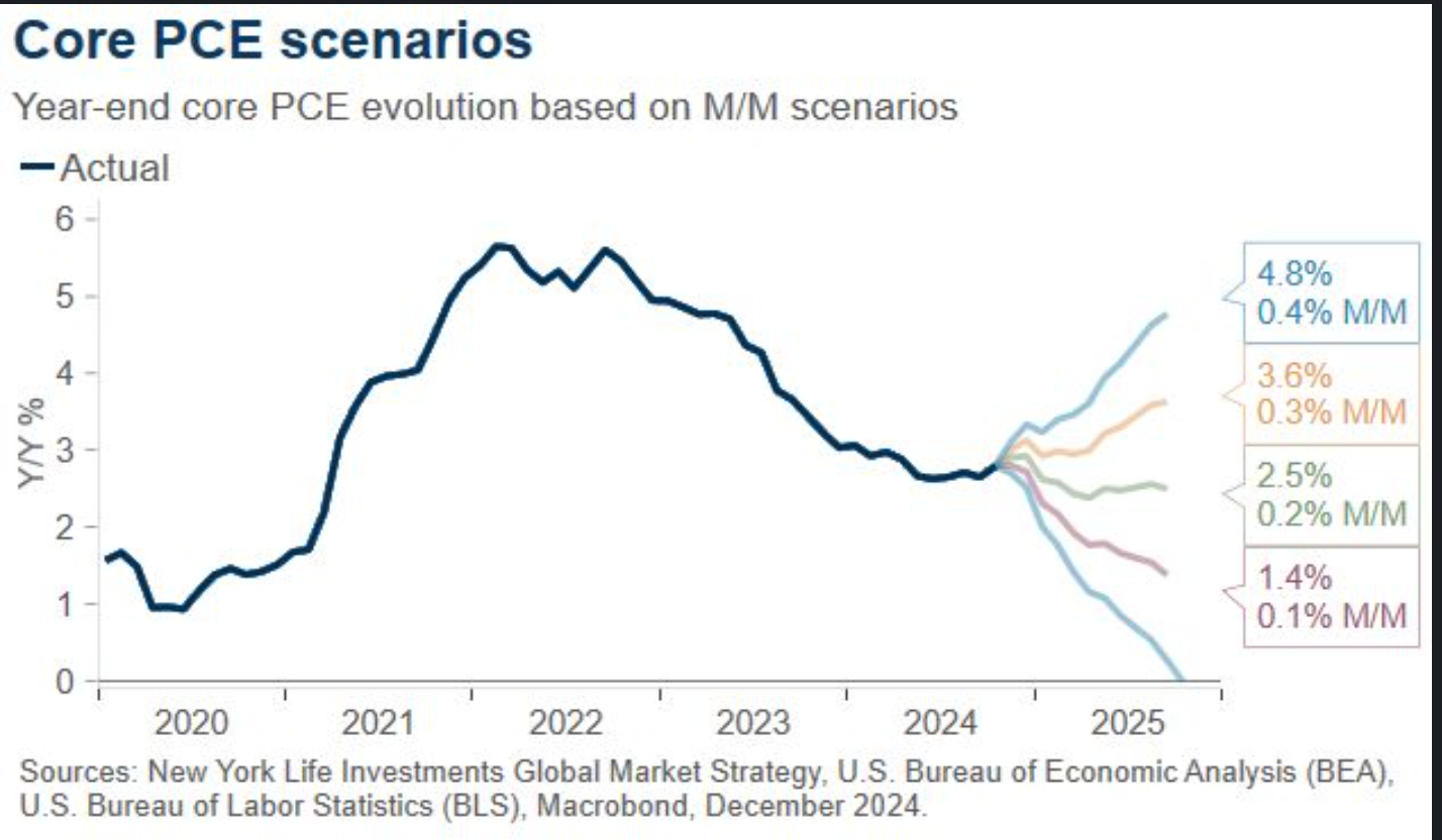 Great chart ...