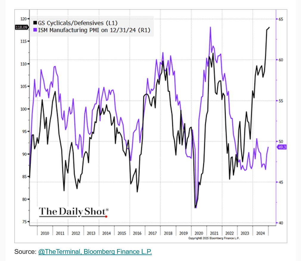 Market loves DT2.0 ...