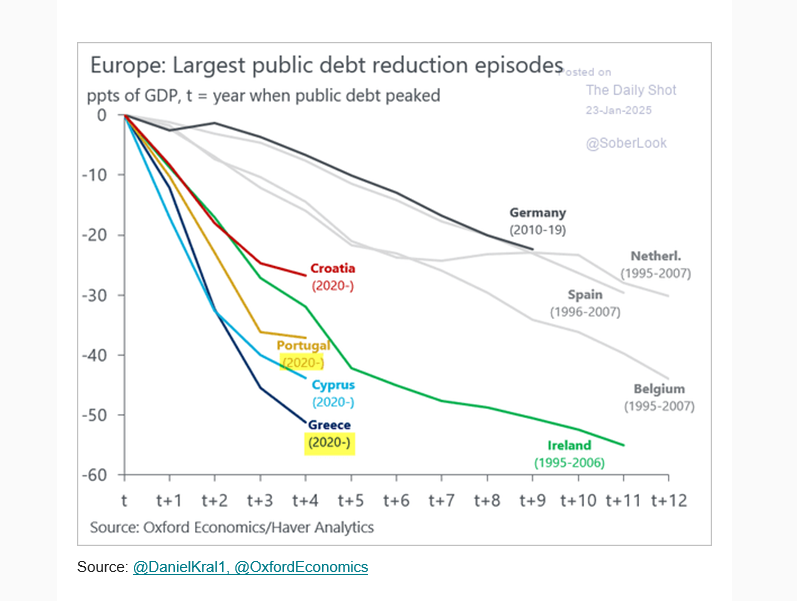European delevering ...