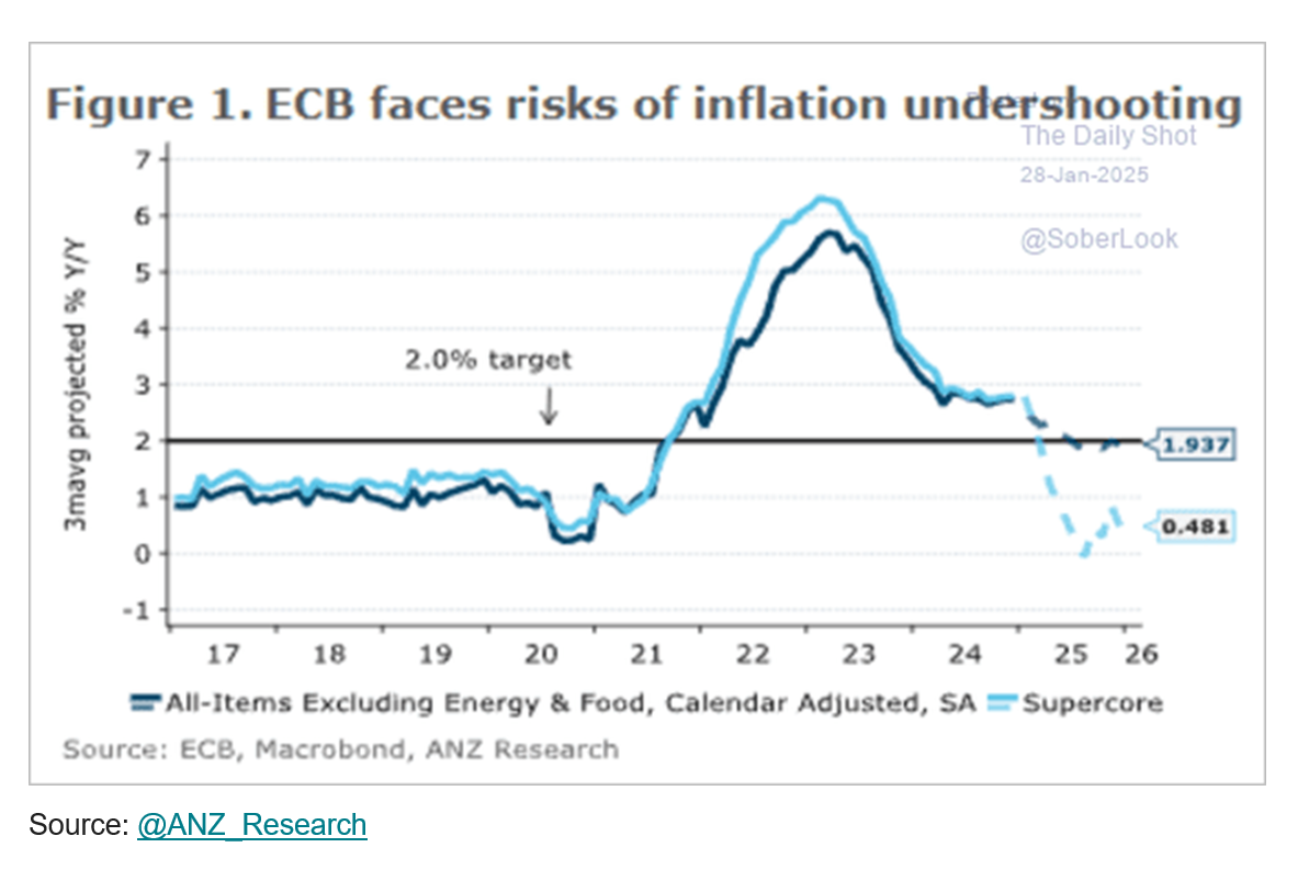 Eye-catching ... 'risk of undershoot'