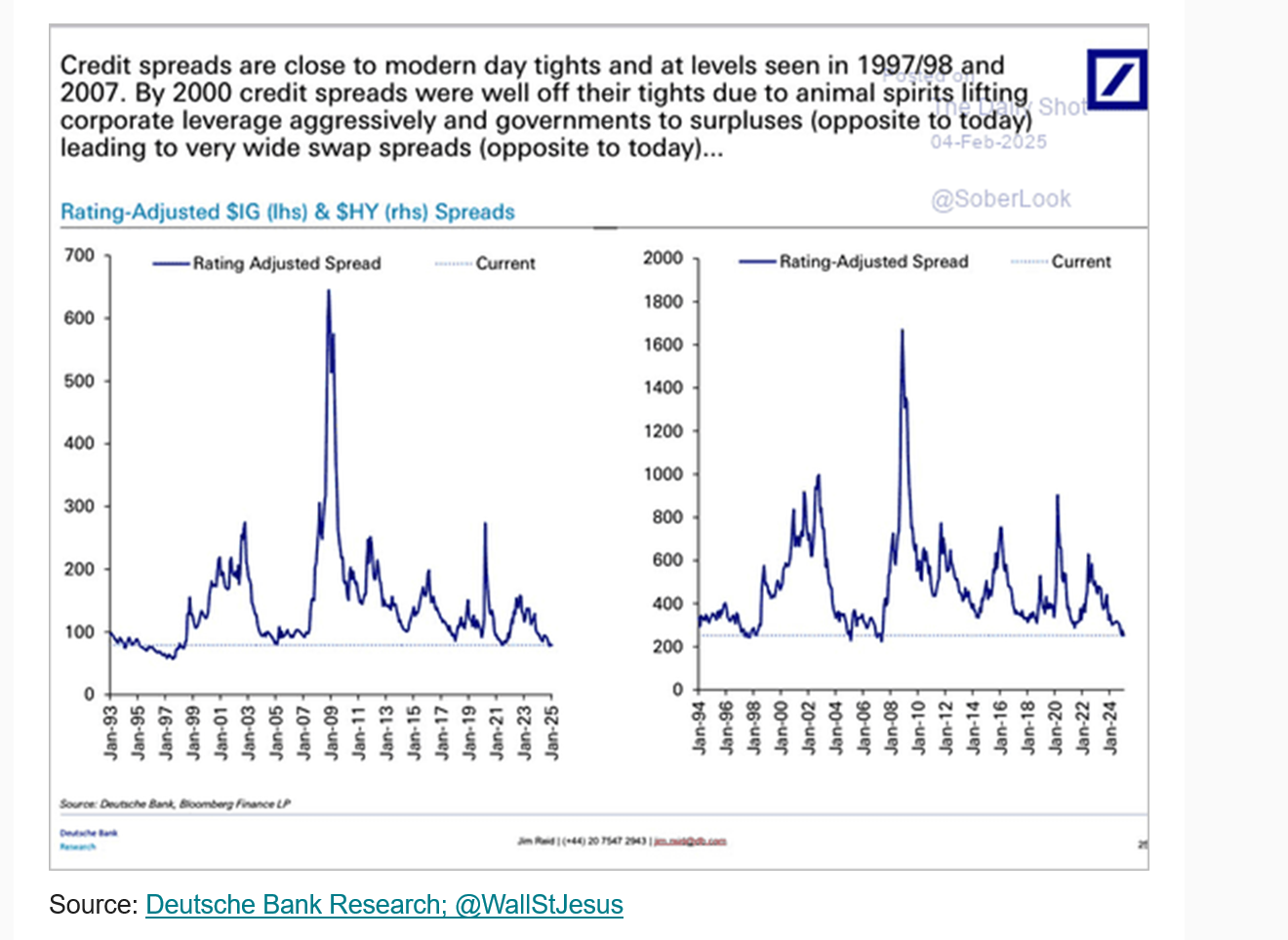 Charts like this always make me twitchy ...