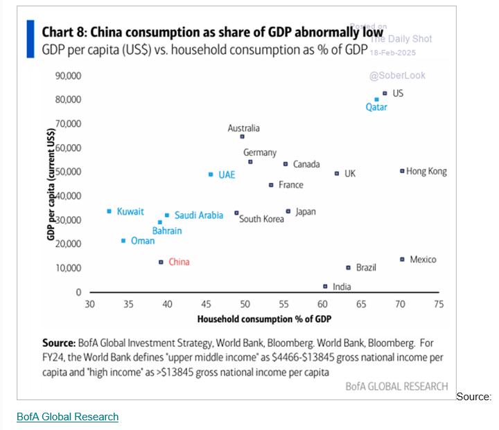 Not just about China ...