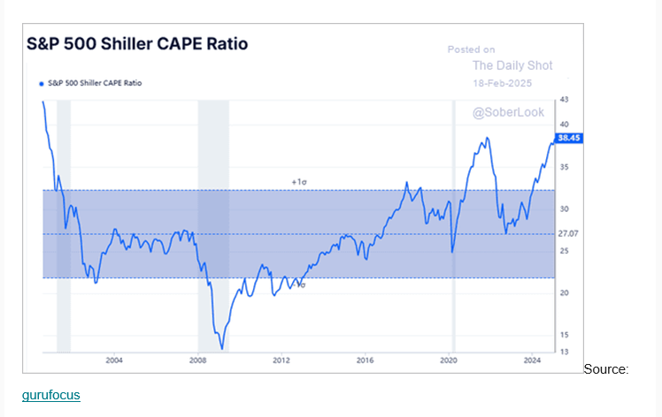 Too bullish?