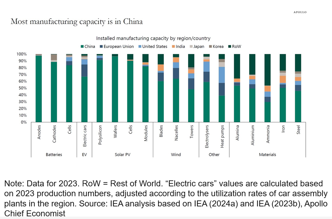 Reshoring will not be easy or happen quickly ...