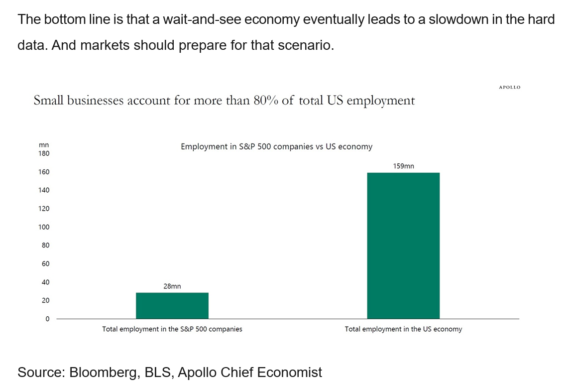 Tariff 'diplomacy' is probably bad for Main St ...
