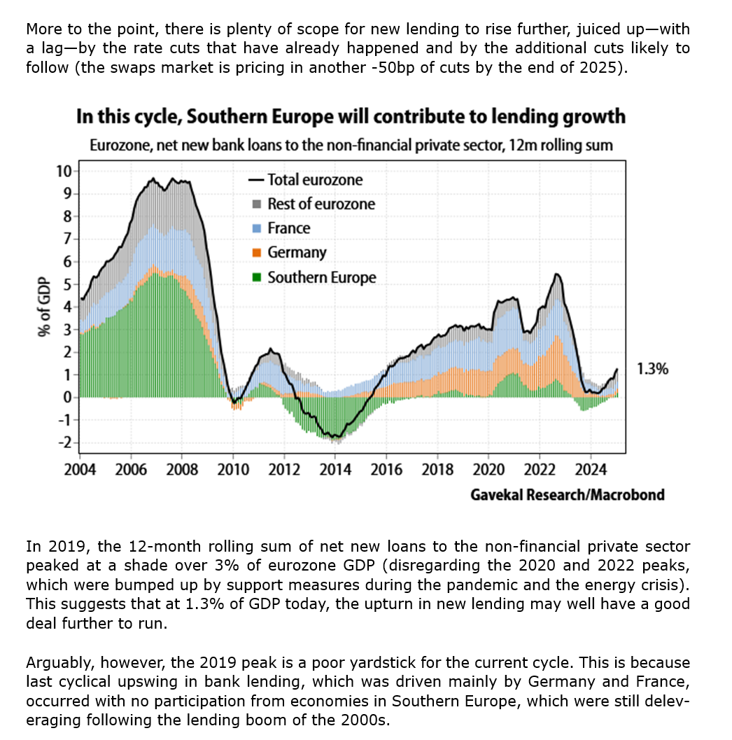 Bullish for European private markets assets & CRE ...