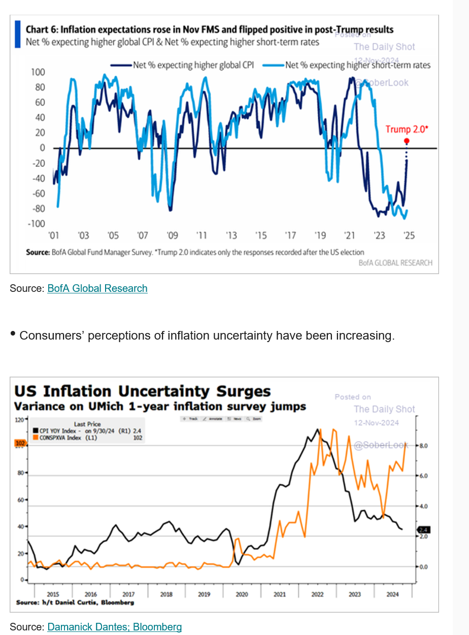 Trumpflation ...