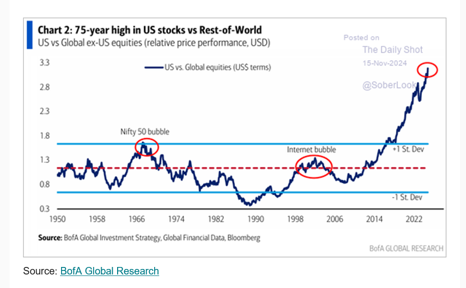 Striking chart ...