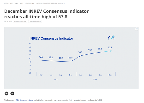 Citing an all time high when you've been doing something for just over a year is a push ...