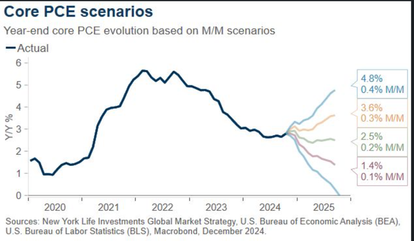 Great chart ...