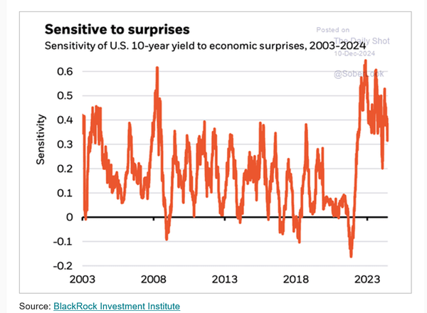 Infiation uncertainty ... brings market volatility...
