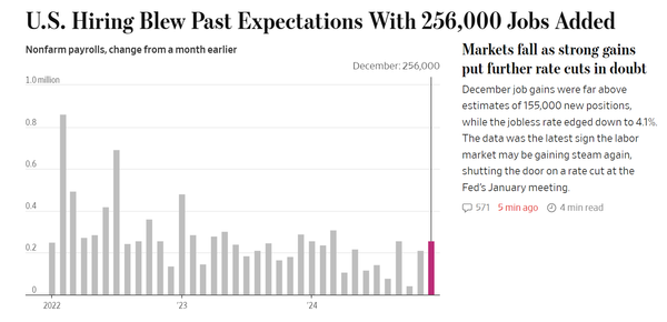 FED pause?
