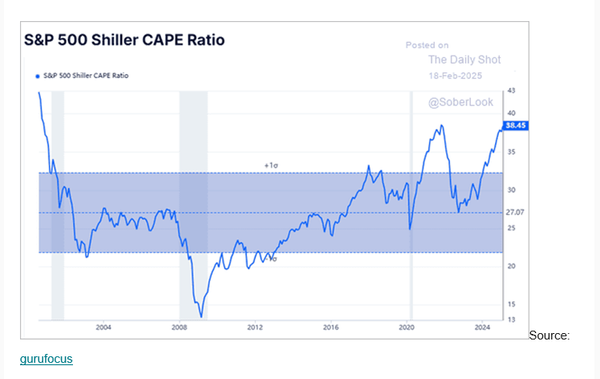 Too bullish?