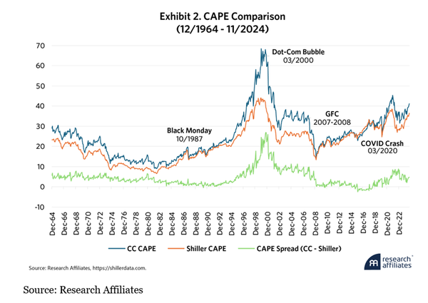 Alt view on CAPE