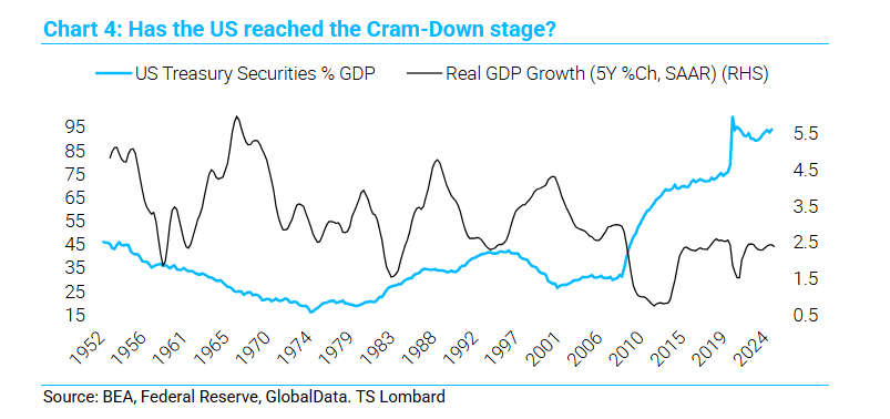 Great chart (and piece) from TSL ...