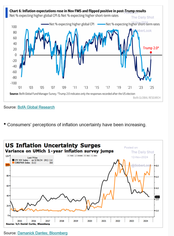 Trumpflation ...