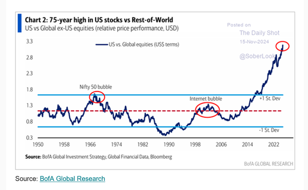Striking chart ...